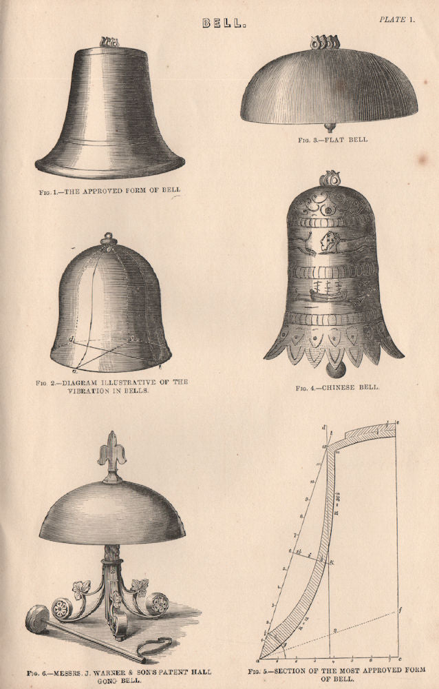 BELLS. Flat approved Chinese. Warner's patent hall gong. Bell vibration 1880